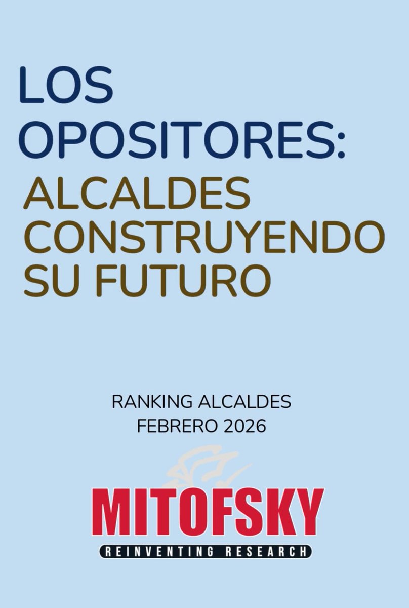 RoyCampos's tweet photo. 5. Los opositores: Alcaldes construyendo su futuro.
En el Ranking Mitofsky para El Economista, seis partidos aparecen evaluados.
De los 150 alcaldes medidos, 86 son de Morena, 34 del PAN, 11 del PRI, 7 de Movimiento Ciudadano, 8 del Verde y 2 del PT 
Y el dato es interesante: en promedio, PT y PVEM son los mejor evaluados, mientras que Morena y PAN se ubican por debajo de ellos.
Entre los opositores mejor posicionados destacan:
Por el PAN: Antonio Astiazarán en Hermosillo; César Medina en Jesús María; Felifer Macías en Querétaro; Cecilia Patrón en Mérida y Samuel Hidalgo en La Piedad.
Por el PRI: Javier Díaz en Saltillo; Alessandra Rojo en Cuauhtémoc; Emilio de Hoyos en Acuña; César Garza en Apodaca y Javier Torres en Fresnillo.
Y por Movimiento Ciudadano: Gerardo Quirino en Tlajomulco; Biby Rabelo en Campeche; Félix Arratia en Juárez, Nuevo León; Verónica Delgadillo en Guadalajara y Héctor García en Guadalupe.
La aprobación también revela competencia partidista.

https://t.co/IbNZD6ZX3z