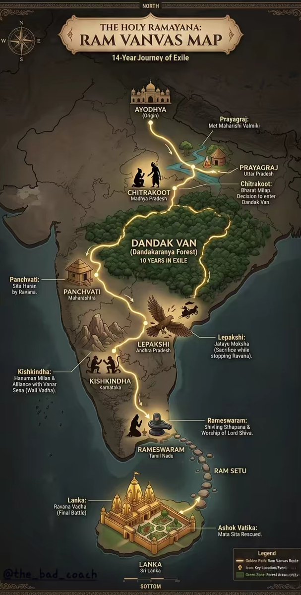 UPSC & PCS NOTES tweet media