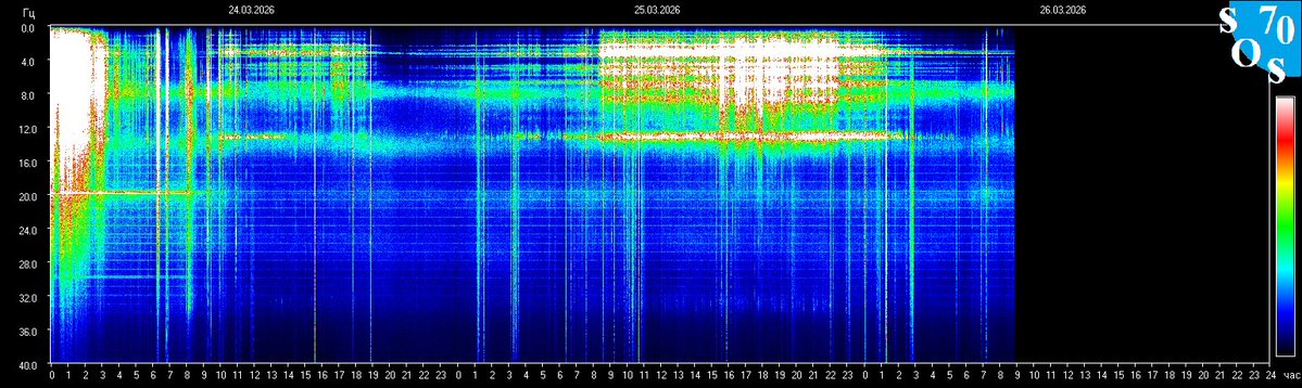 Schumann Resonances tweet media