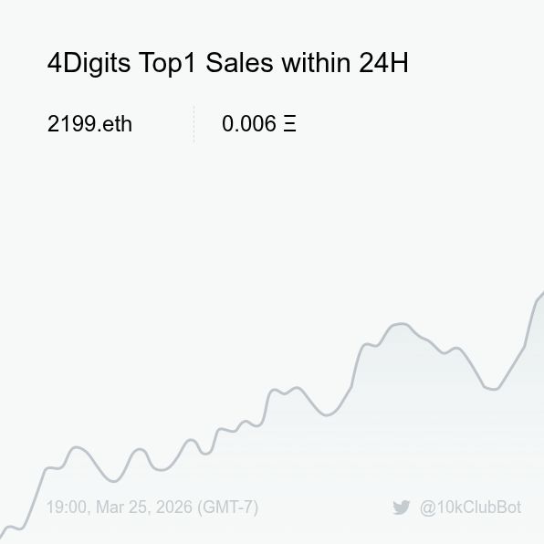 10kClub Sales Bot 🤖️ tweet media