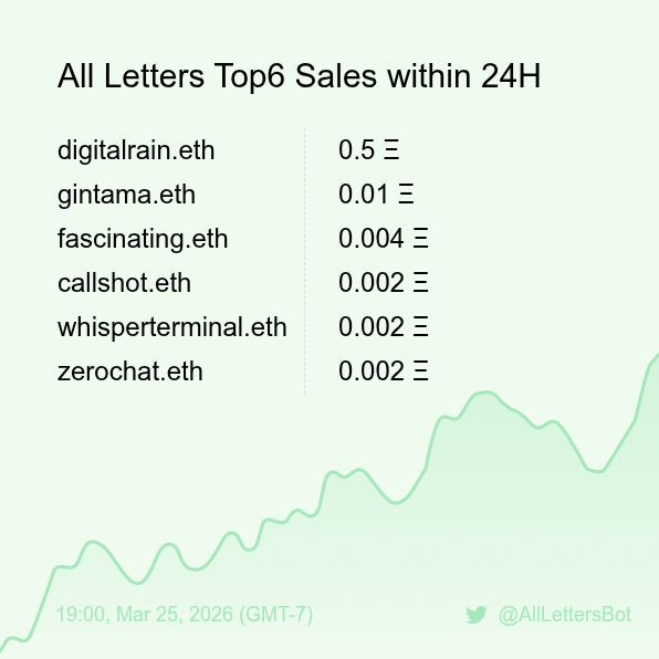 All Letters Sales Bot 🤖 tweet media