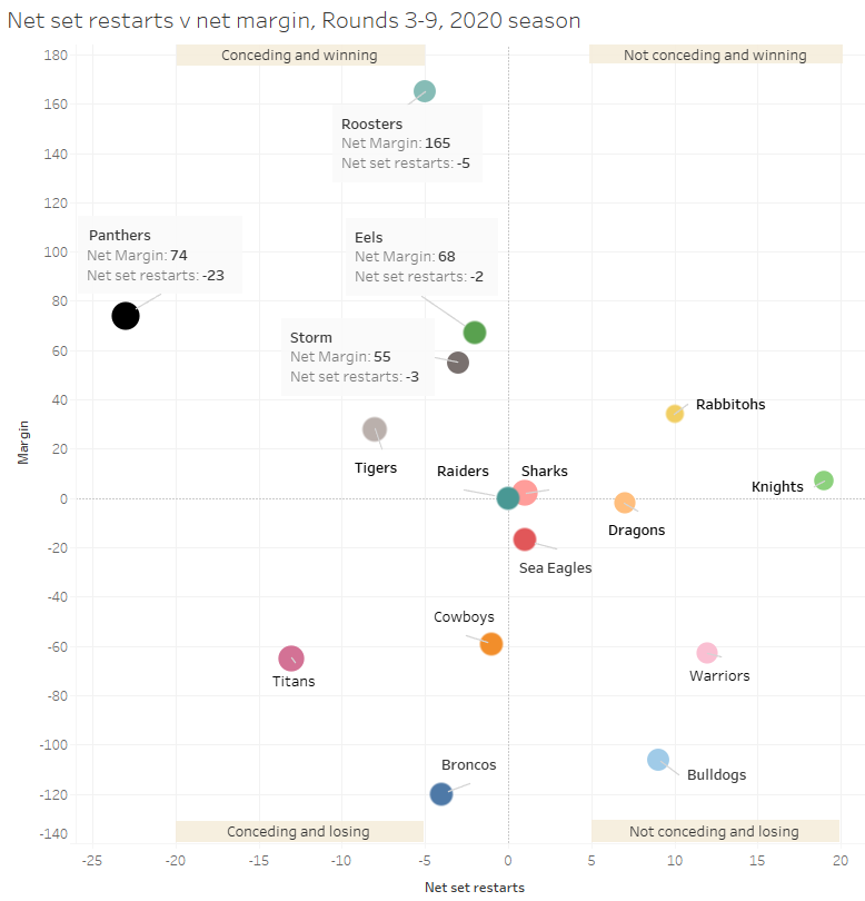 The Rugby League Eye Test tweet media