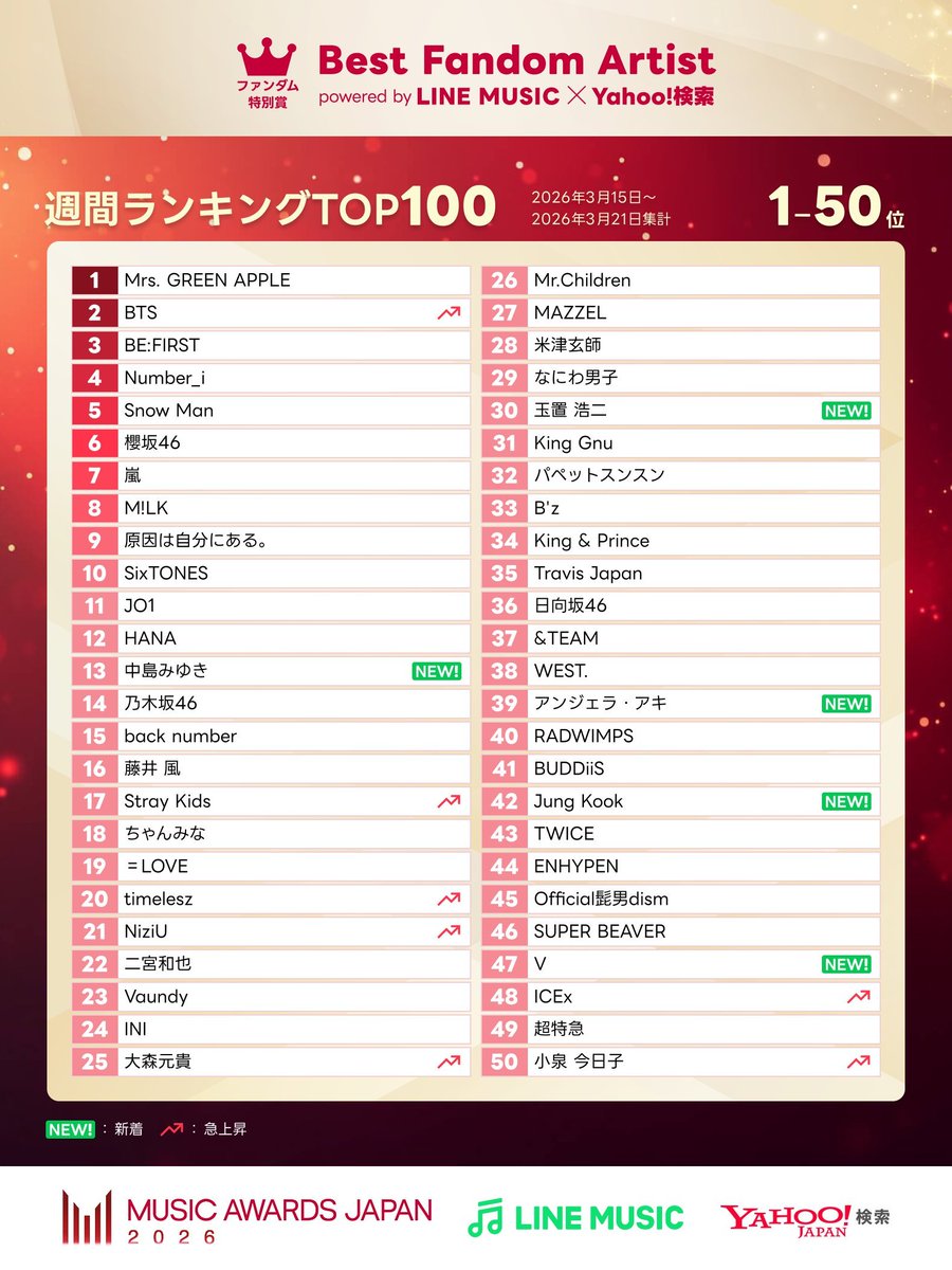 INI VOTE TEAM tweet media