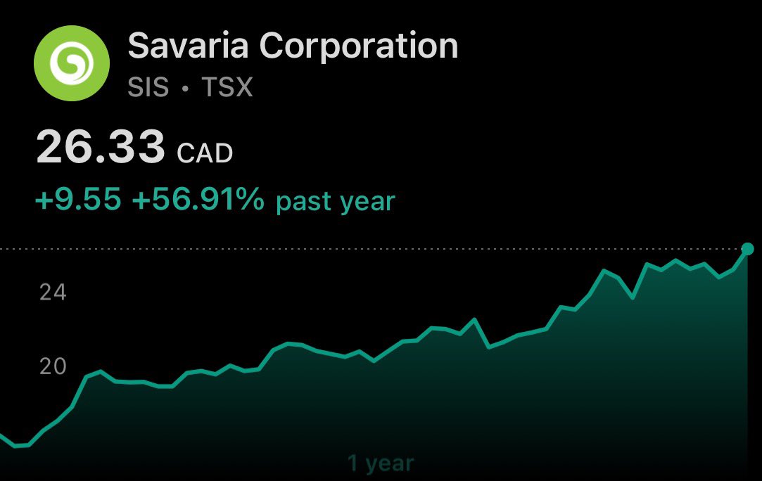 10 Bagger Stocks Canada tweet media