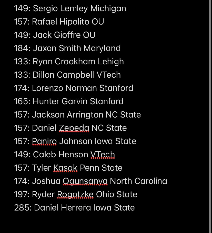 Wrestlers returning next season from redshirt or medical