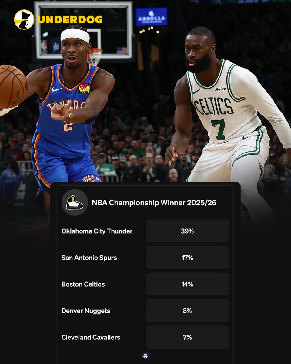 Underdog NBA tweet media