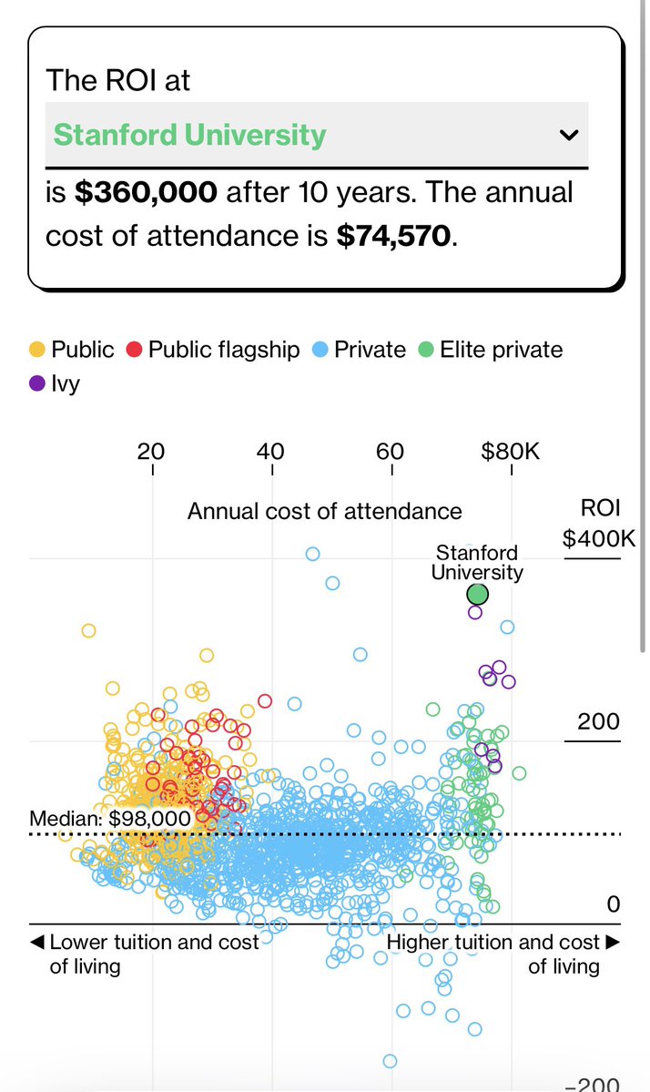 Marc Porter Magee 🎓 tweet media