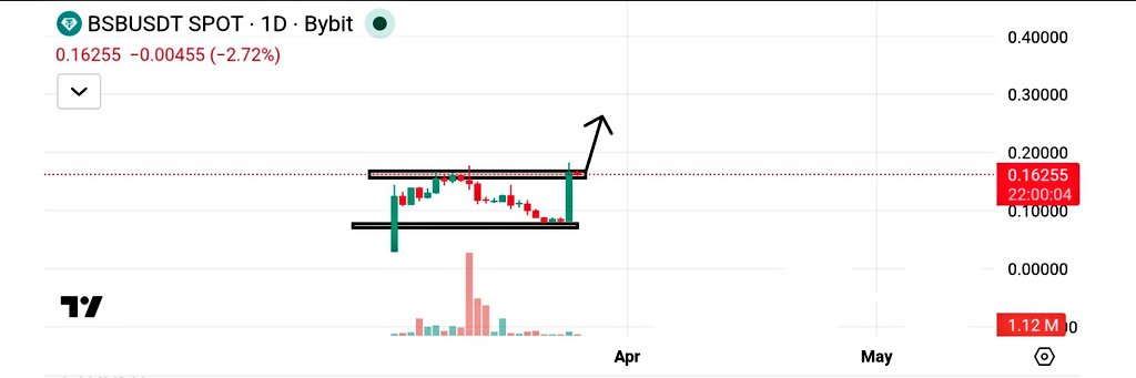0xNeena 📊💹 tweet media
