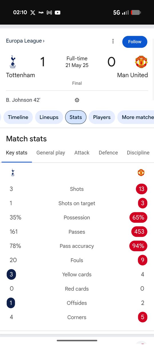 Bradley #COYS tweet media