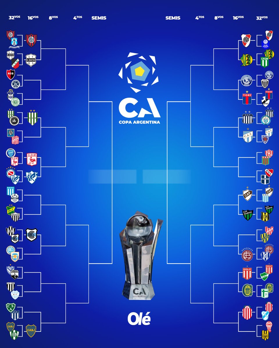 Diario Olé tweet media