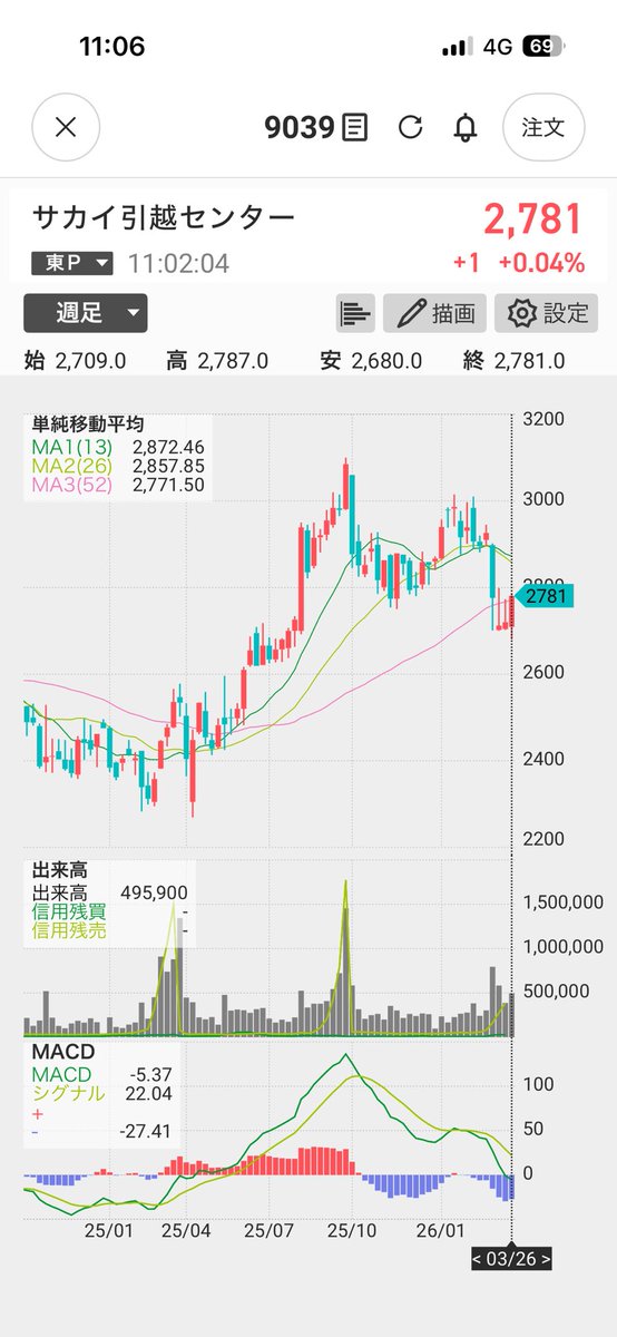 すだまる｜家族5人で楽しむ高配当株と株主優待生活 tweet media