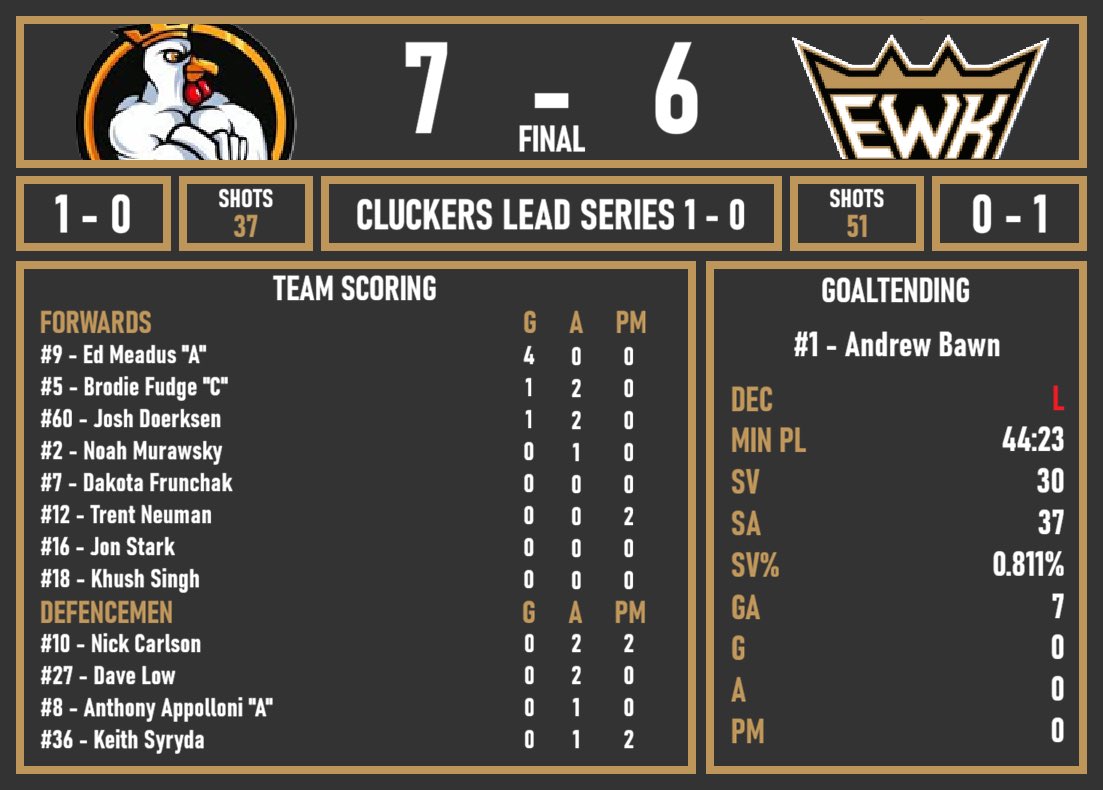 x - Edmonton Wheat Kings tweet media