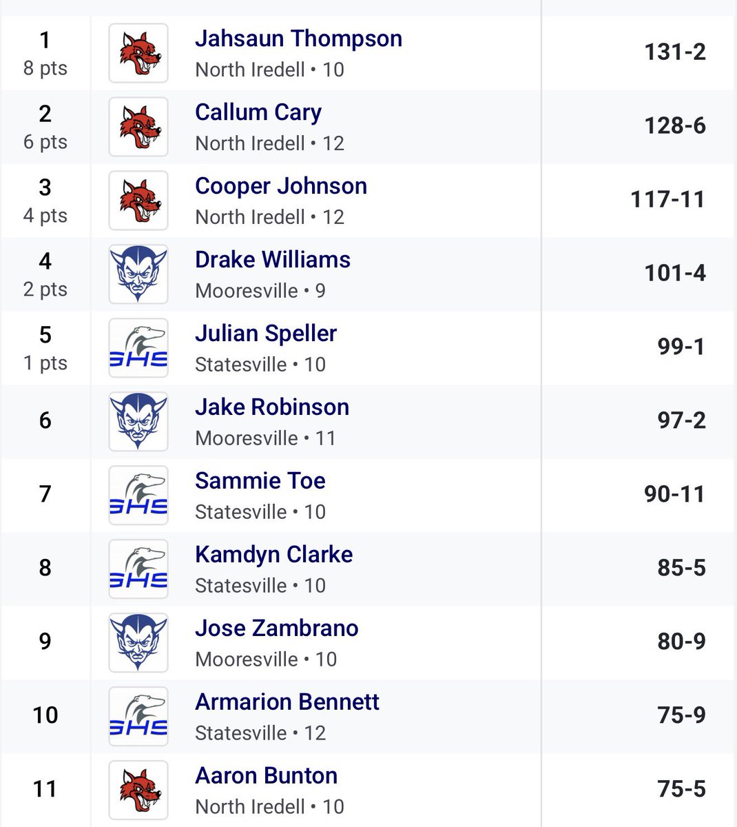 Callum Cary tweet media