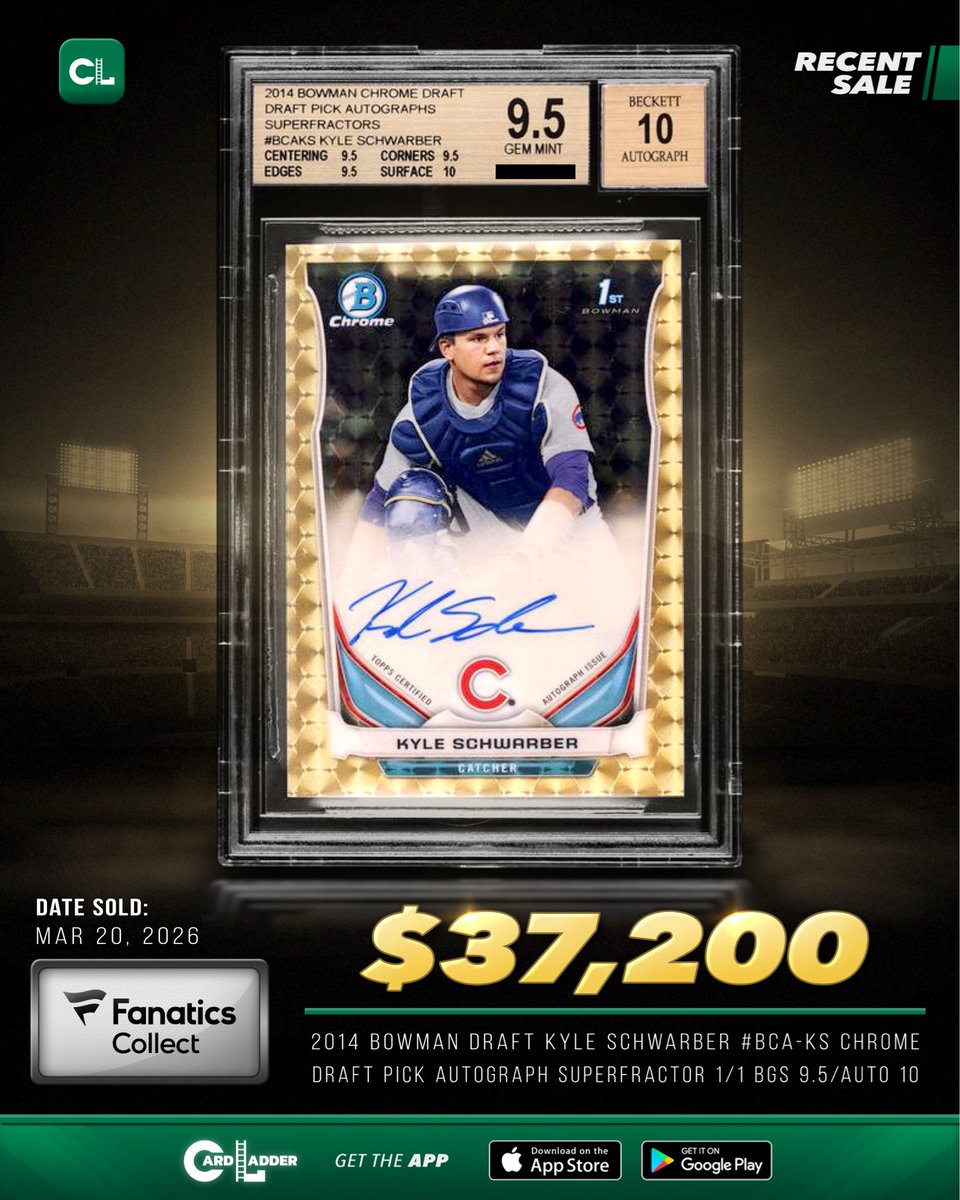 CardLadder's tweet image. :// Generate —&amp;gt; #CardLadder #RecentSale

Recent Sale: The 2014 Bowman Draft Kyle Schwarber #BCA-KS Chrome Draft Pick Autograph SuperFractor 1/1 BGS 9.5/Auto 10 sold for $37,200 via Fanatics Collect on March 20, 2026.

CardLadder.com

#BaseballCards #KyleSchwarberCards