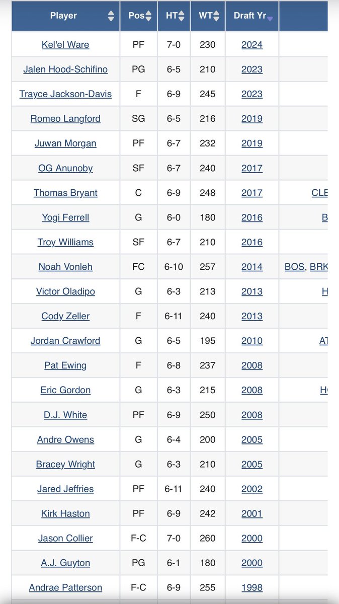 Kirk “The Load” Lazarus tweet media