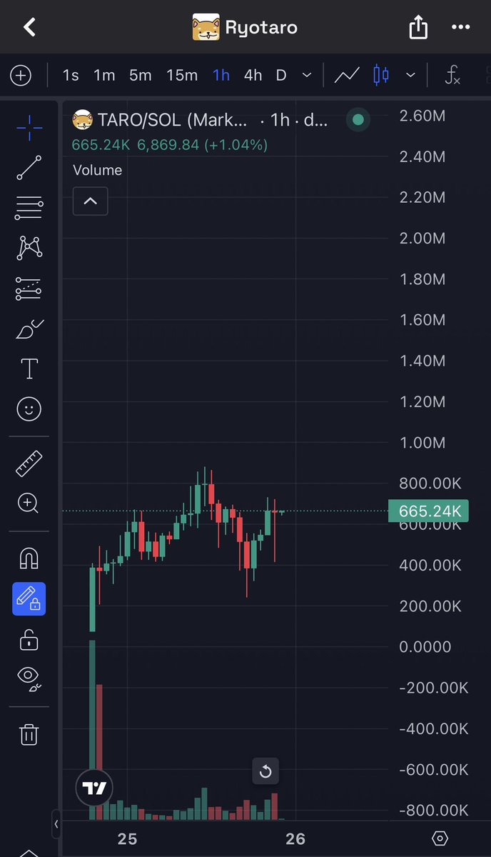 💎⚡¢®¥ptø ¥êêzü$⚡💎 tweet media