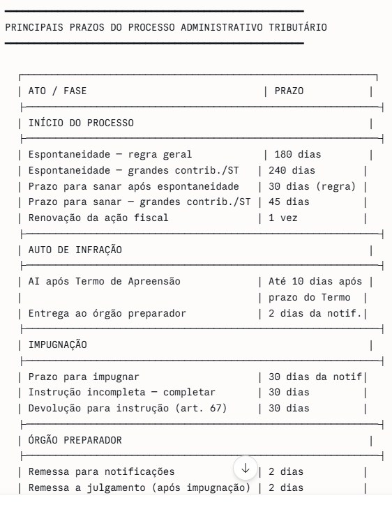 Caio Gomes | Concursos Públicos 📚 tweet media