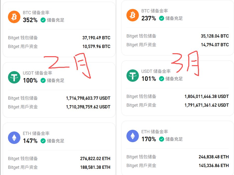MOON丨BGB100+ tweet media
