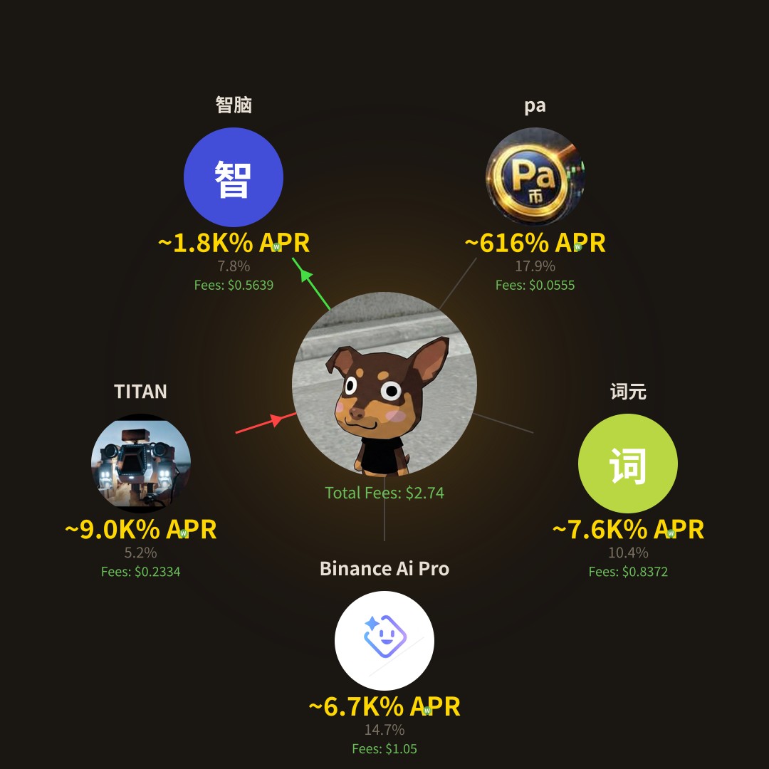 BeedogETF tweet media