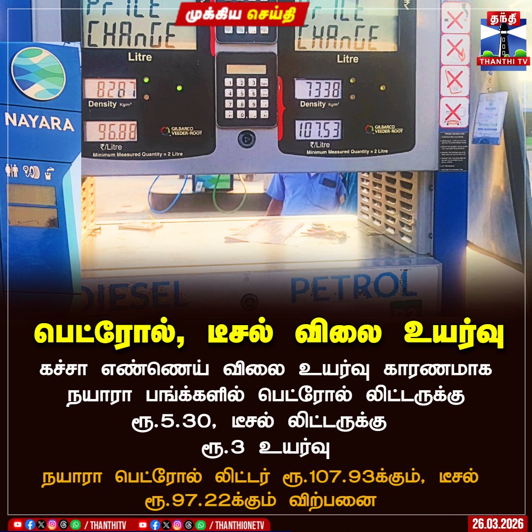 ThanthiTV's tweet photo. பெட்ரோல், டீசல் விலை உயர்வு
கச்சா எண்ணெய் விலை உயர்வு காரணமாக நயாரா பங்க்களில் பெட்ரோல் லிட்டருக்கு ரூ.5.30, டீசல் லிட்டருக்கு ரூ.3 உயர்வு
நயாரா பெட்ரோல் லிட்டர் ரூ.107.93க்கும், டீசல் ரூ.97.22க்கும் விற்பனை
#Nayara #petrol #DESIEL #PriceHike https://t.co/boE0Kmwtj9