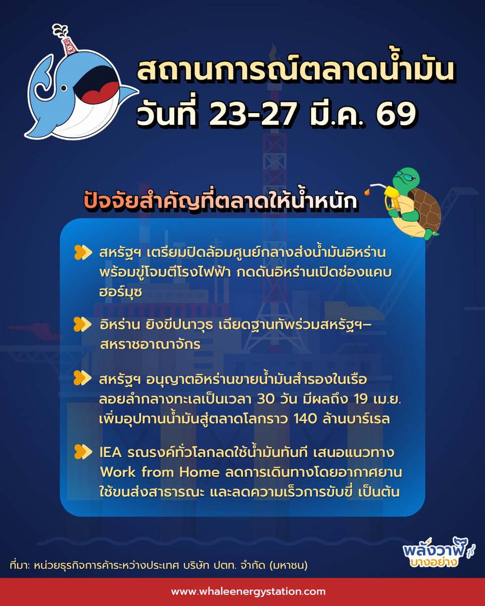 พลังวาฬบางอย่าง tweet media