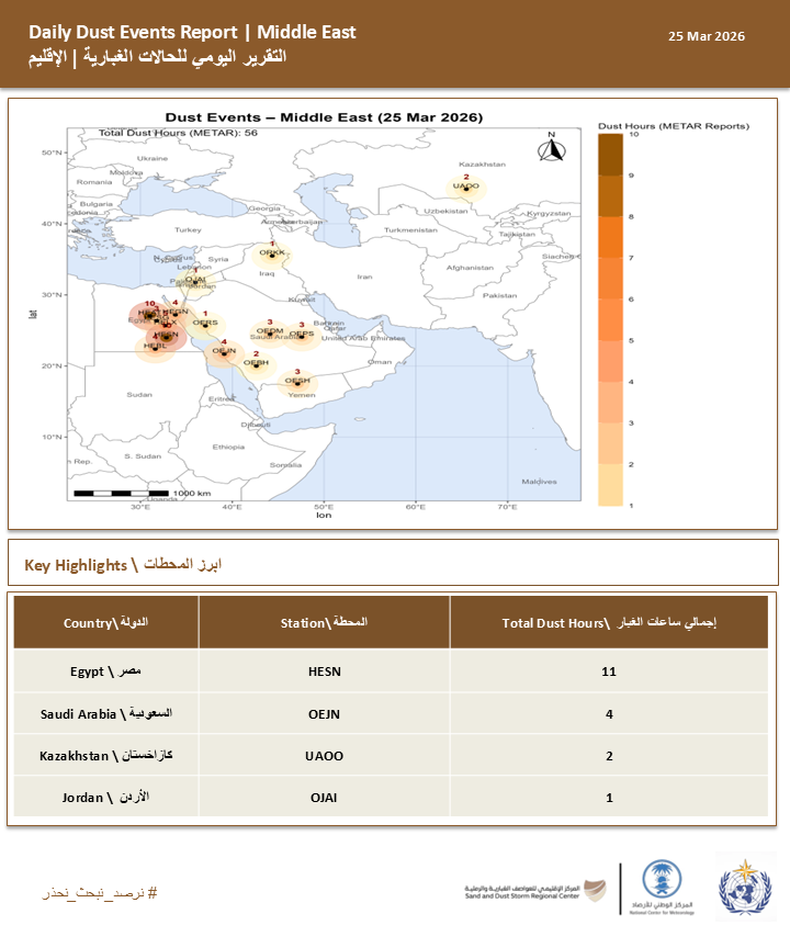 المركز الإقليمي للعواصف الغبارية والرملية tweet media