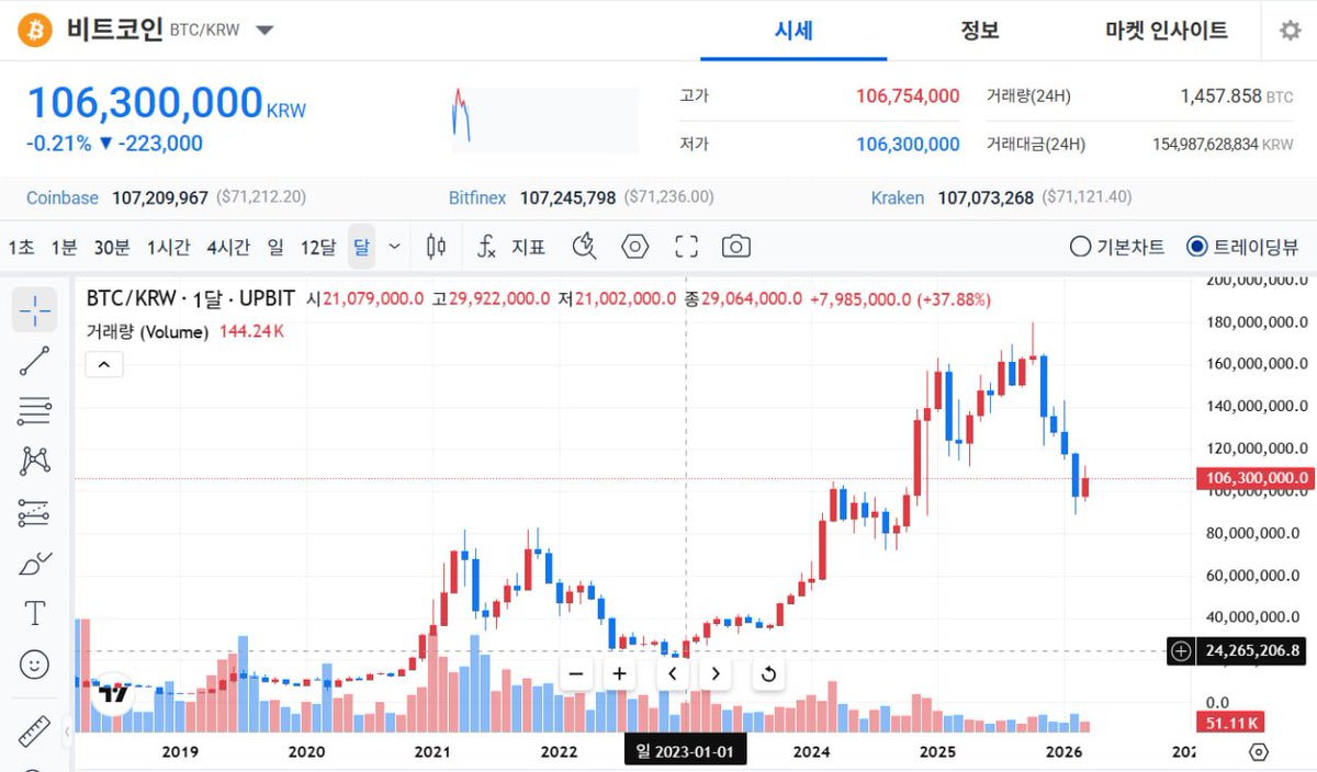 Wecryptotogether | theo/acc 🦅 tweet media
