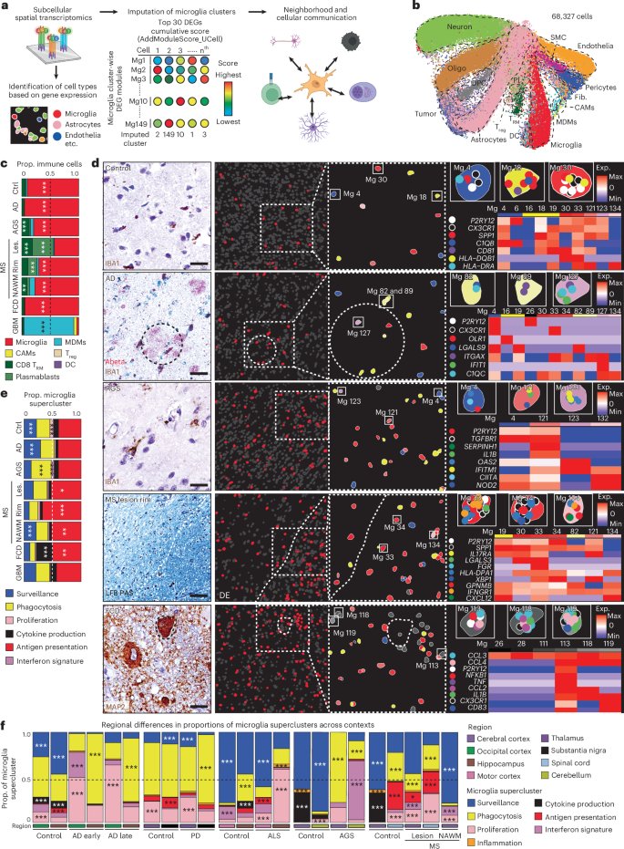 Waggoner Lab tweet media