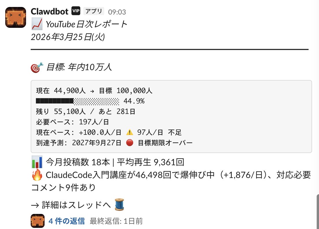 OpenClaw × YouTube API連携で、毎日の分析レポートをSlackに自動通知