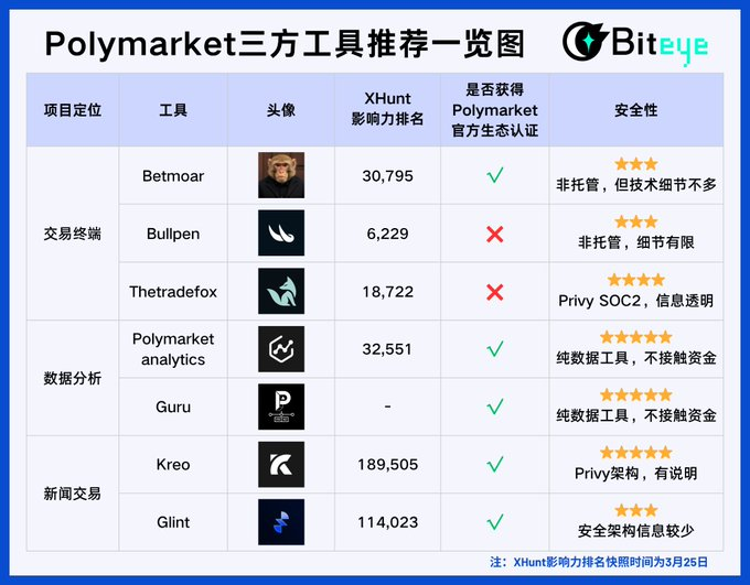 Biteye tweet media