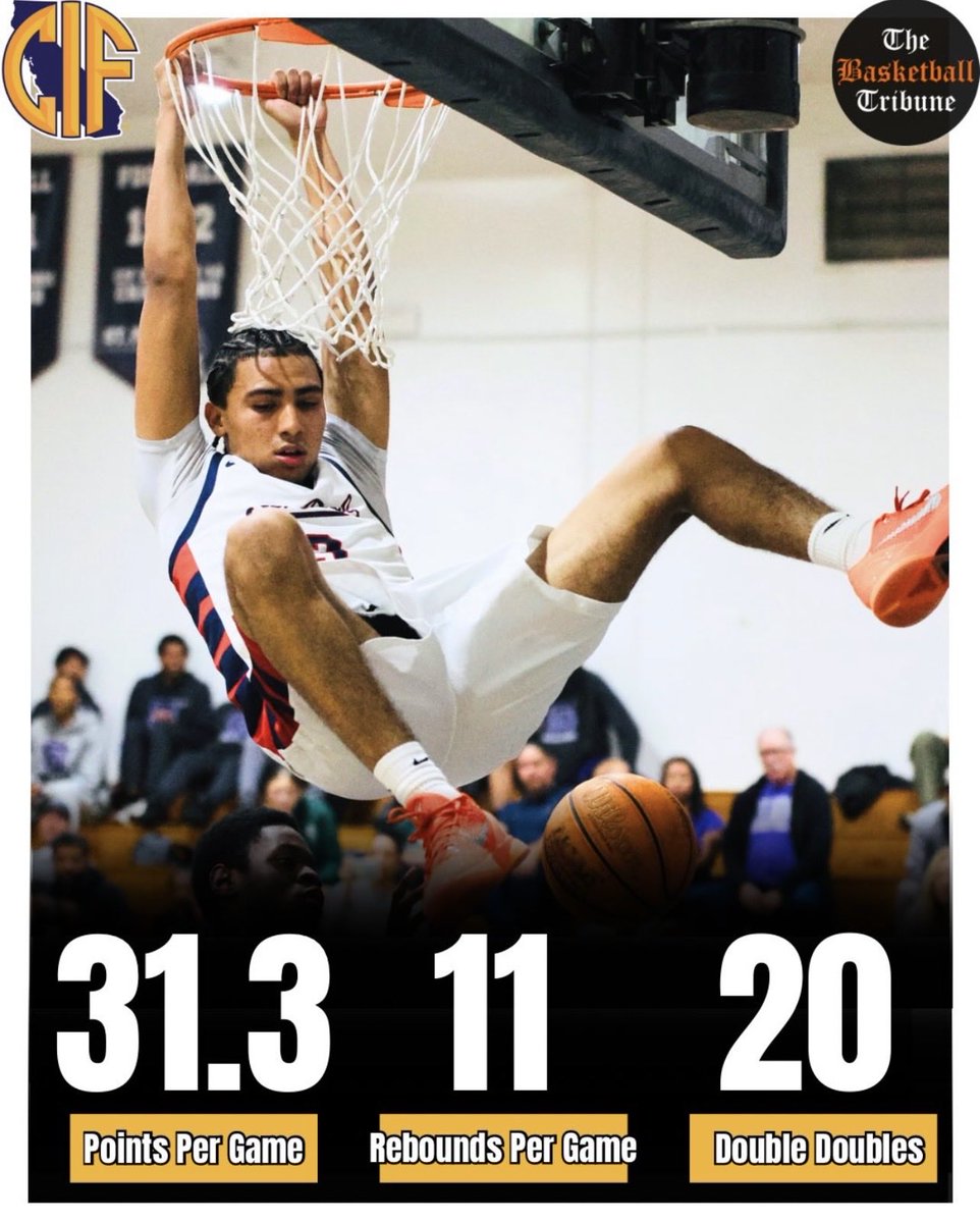 WillBrysonIII's tweet photo. https://t.co/GI9rBKPMZW
A Season To Remember 
@SGVNSports @latsondheimer @Tarek_Fattal @pollonpreps @RonMFlores @FrankieBur @MaxPreps @CalHiSports @trigonis30 @247recruiting @RivalsHS https://t.co/ts62S8YdSq