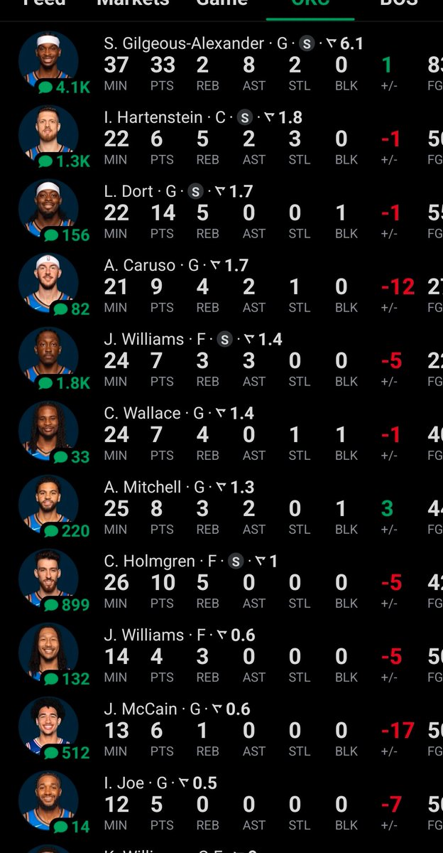 The minutes are just so strange. We needed to consolidate the roster. We have depth but we don't have versatility. Mark just has to guess every night to see who has it and who doesn't