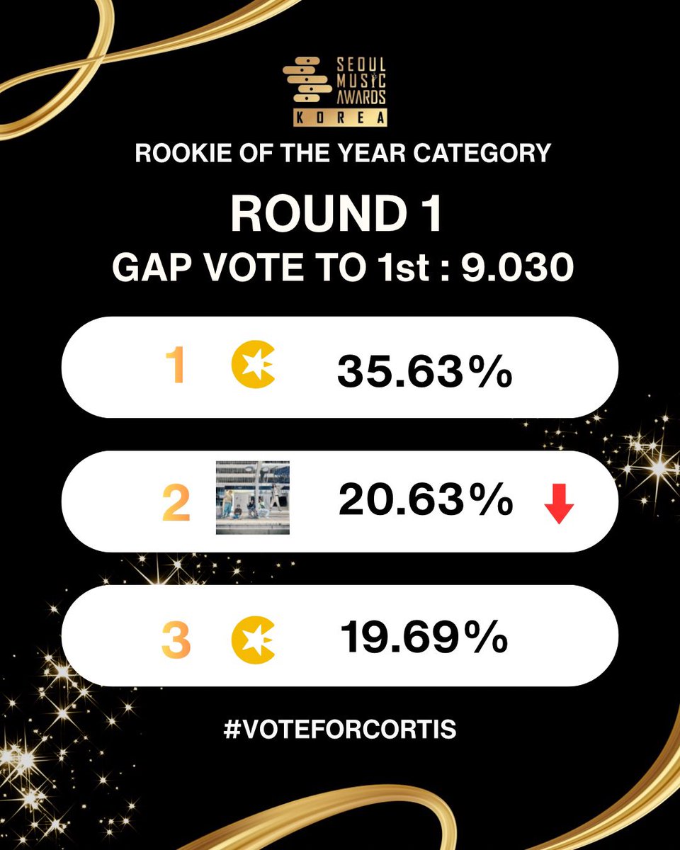 CORTIS CONNECT tweet media