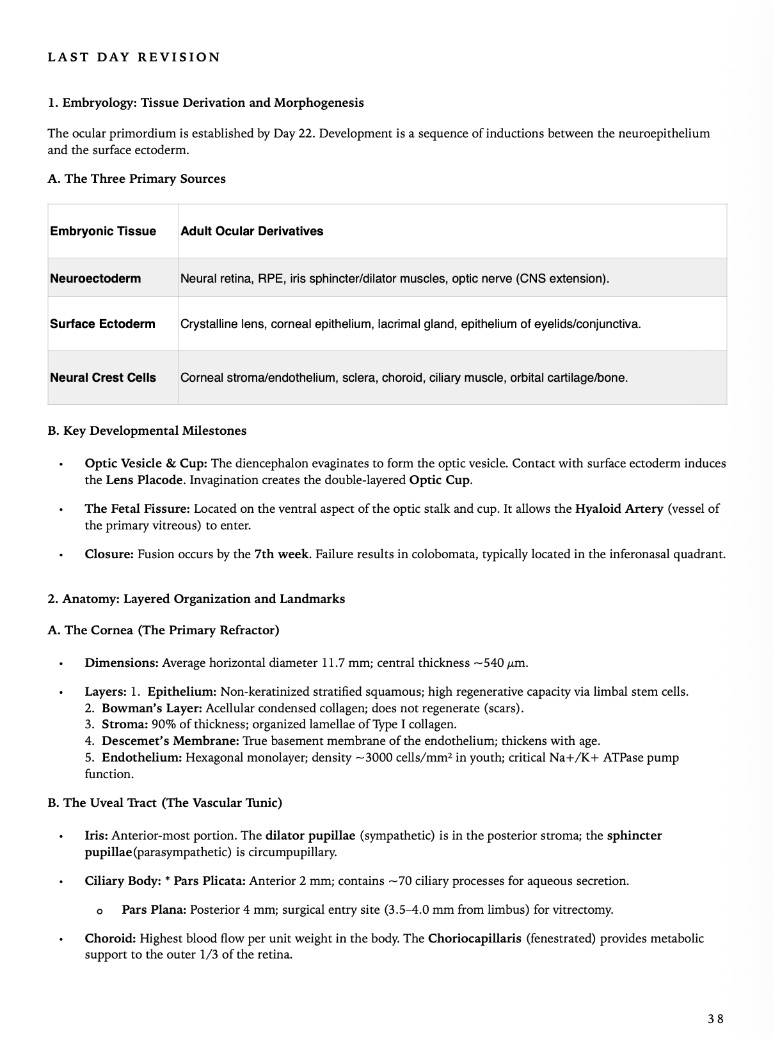 Dr Gunjan Deshpande MRCSEd, FICO (UK), FAICO, DNB tweet media