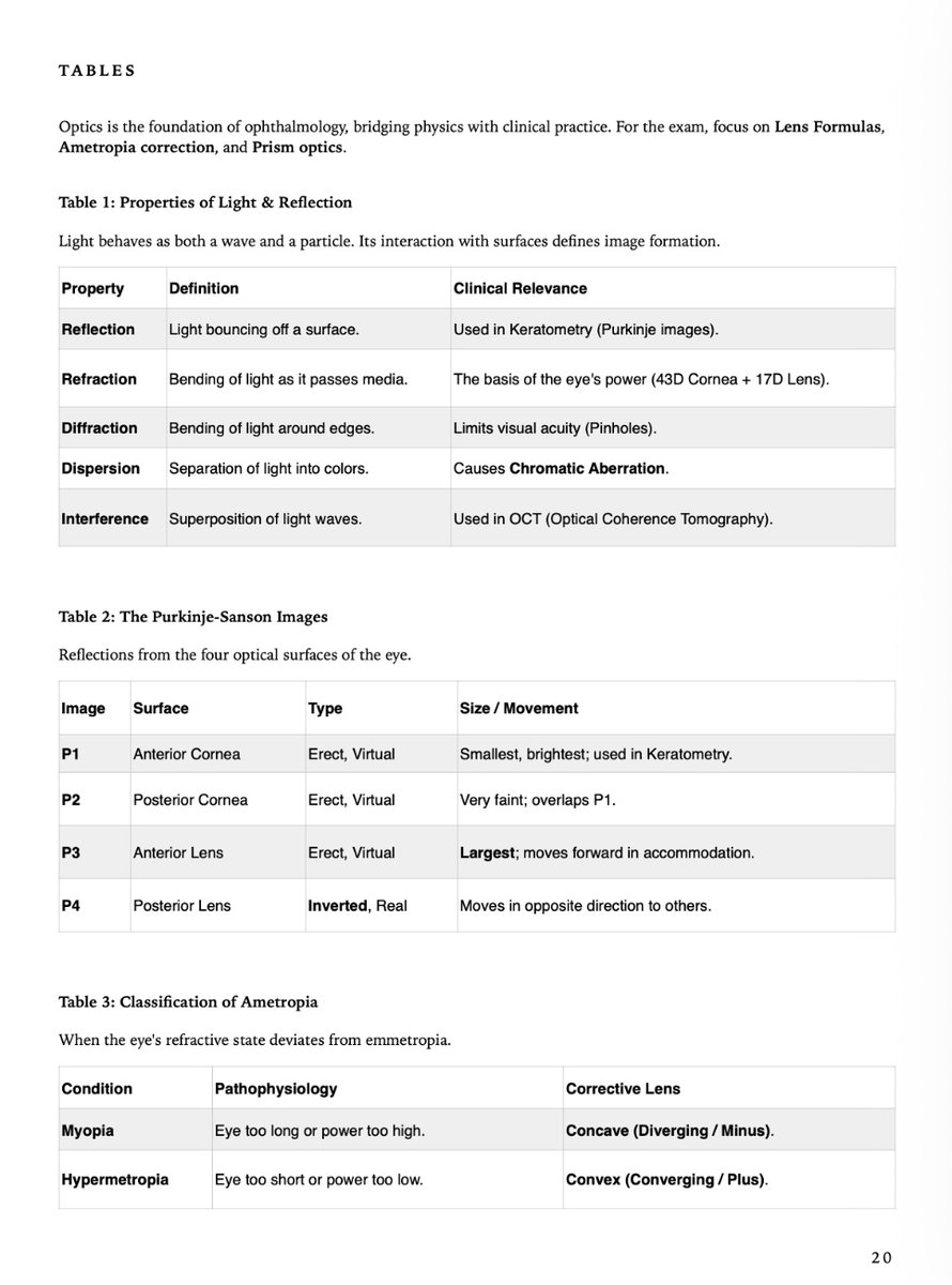 Dr Gunjan Deshpande MRCSEd, FICO (UK), FAICO, DNB tweet media