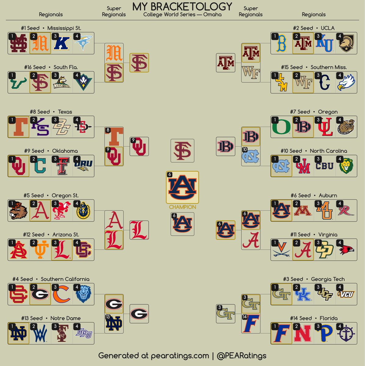 PEARatings tweet media