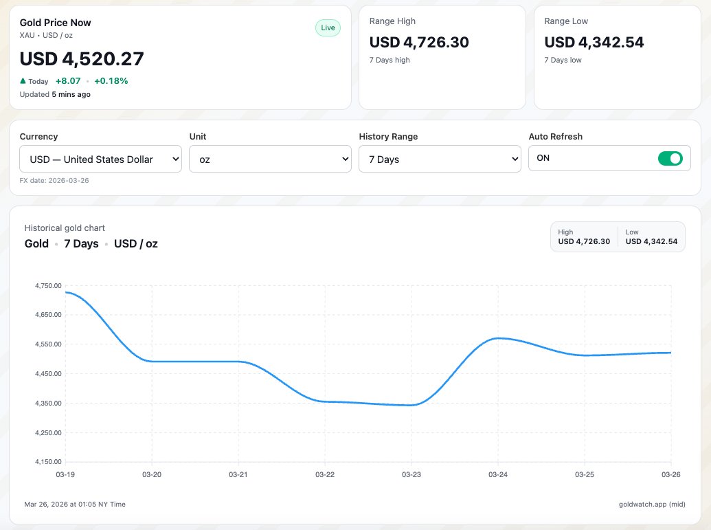 Gold isn’t rising… even with the Iran conflict 👀
Most people expect gold to spike during war.

But right now:
• Strong USD
• High rates
• No full escalation
👉 Gold is just moving sideways
Read why:
medium.com/@firstjobmm/wh…

#gold #investing #FinanceGoals  #Markets