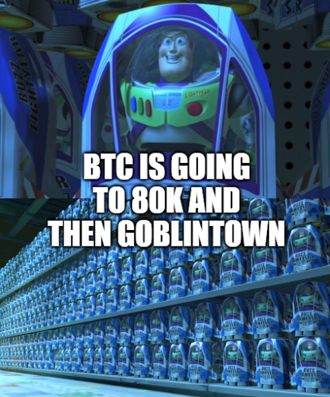 can someone explain the pervasive idea of 80k before goblin town? why??