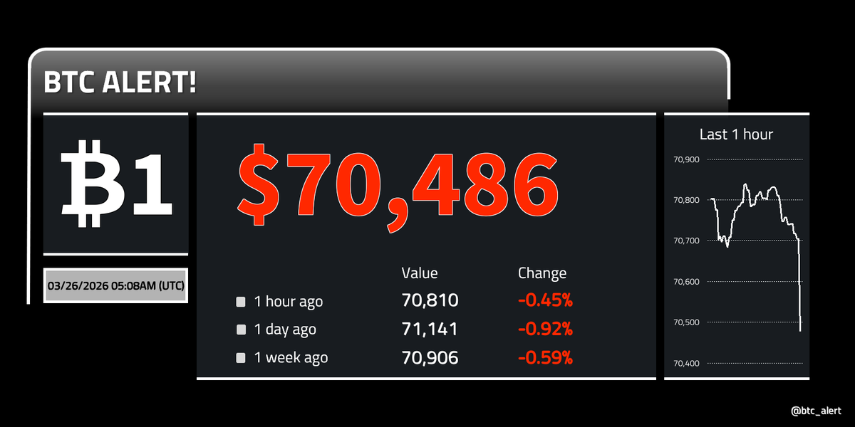 Bitcoin Alert! tweet media