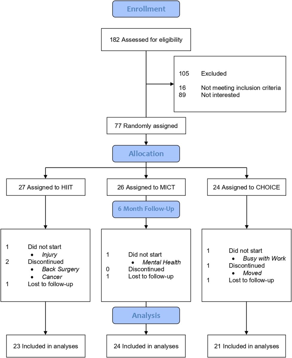 Translational Exercise Biomedicine tweet media