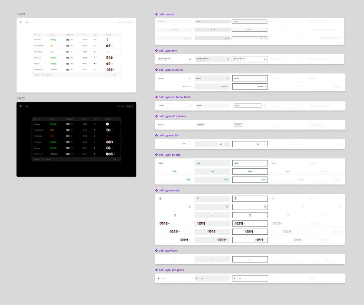@AgenticUi I think i've just built the FASTEST table UI constructor out ...