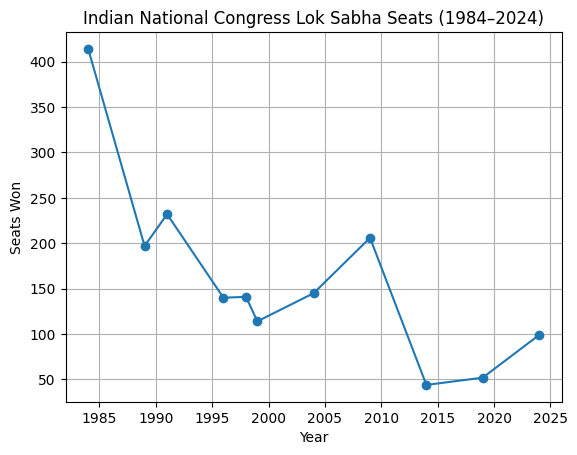 Saju Purushothaman (Modi Ka Parivar😍) tweet media