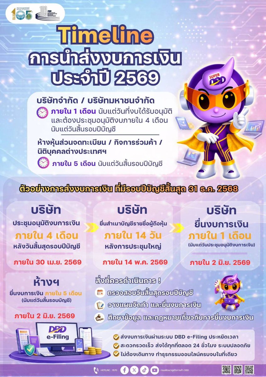 กรมพัฒนาธุรกิจการค้า DBD tweet media