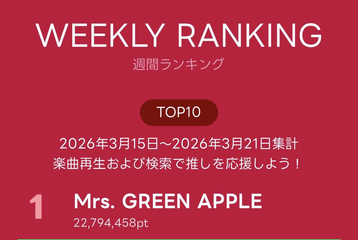 MUSIC AWARDS JAPAN 2026ファンダム特別賞、Mrs. GREEN APPLEが週間1位に返り咲き