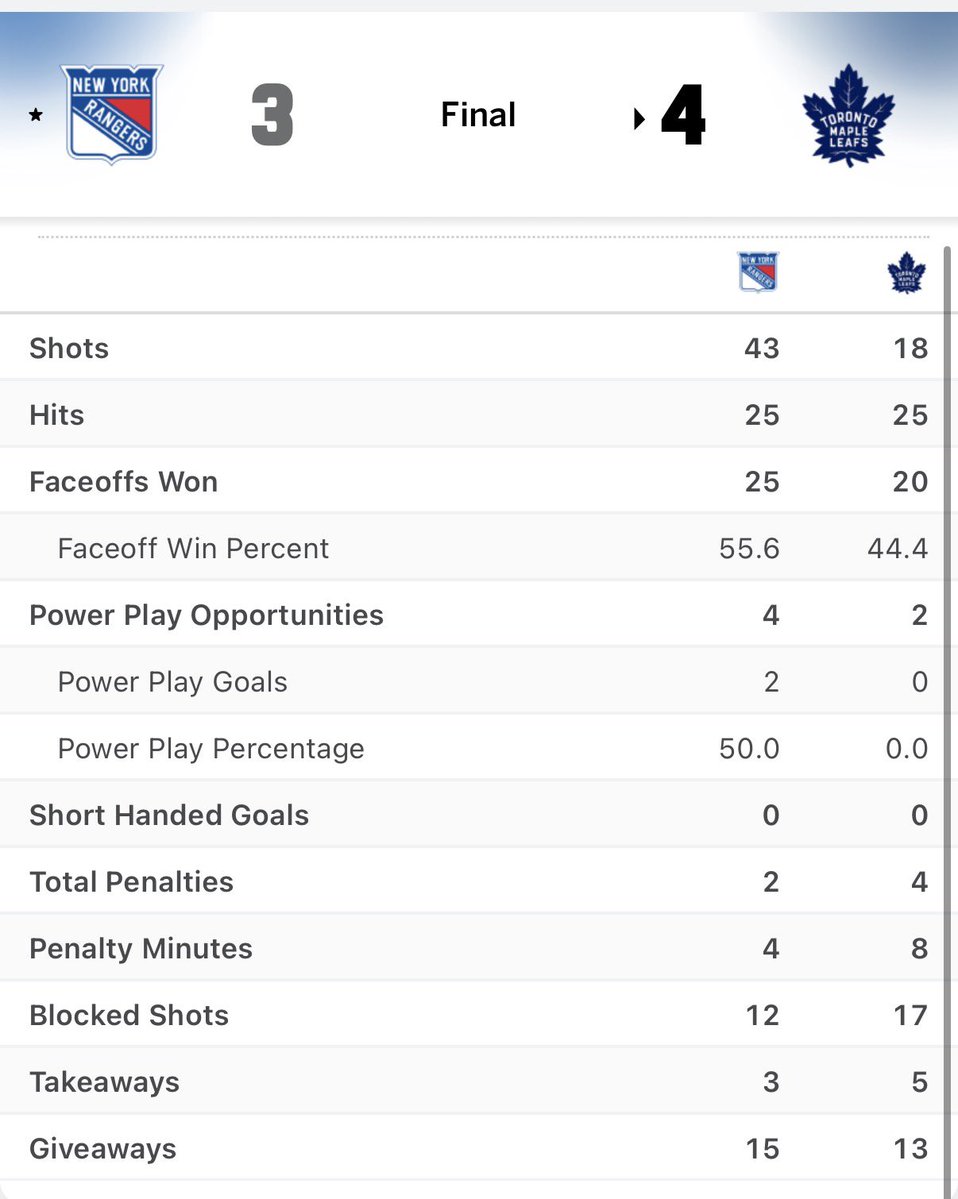 BlueCollarBlueShirts tweet media