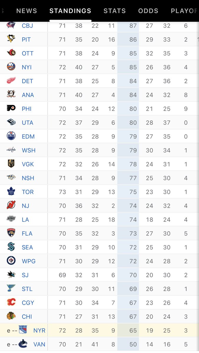 BlueCollarBlueShirts tweet media