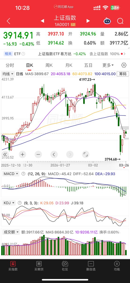 Crypto/戒色交易员 tweet media