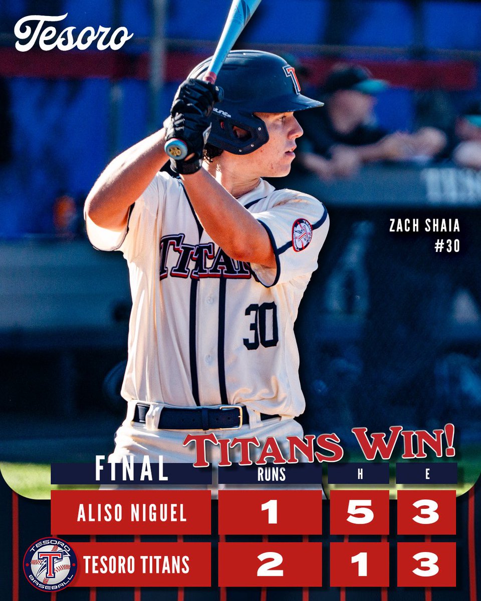 TesoroTitans_BB's tweet photo. The Titans win a close one 2-1. C. Allard (‘26) 7 IP CG, 0 ER, 6 K’s; C. Vlahos (‘26) RBI; J. Rodenkirk (‘27) RBI #TheTitanWay #DefendthePit @SteveFryer @latsondheimer @LesLukach @hardy03bsbl @mikehuntley63 @ocvarsity @OCSportsZone @PrepBaseballCA https://t.co/cU9asYwAZn
