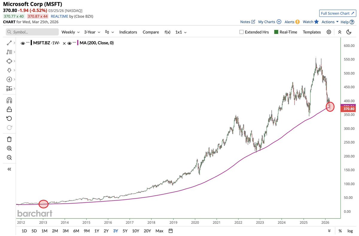 SOU⚡️仮想通貨 / ビットコイン tweet media