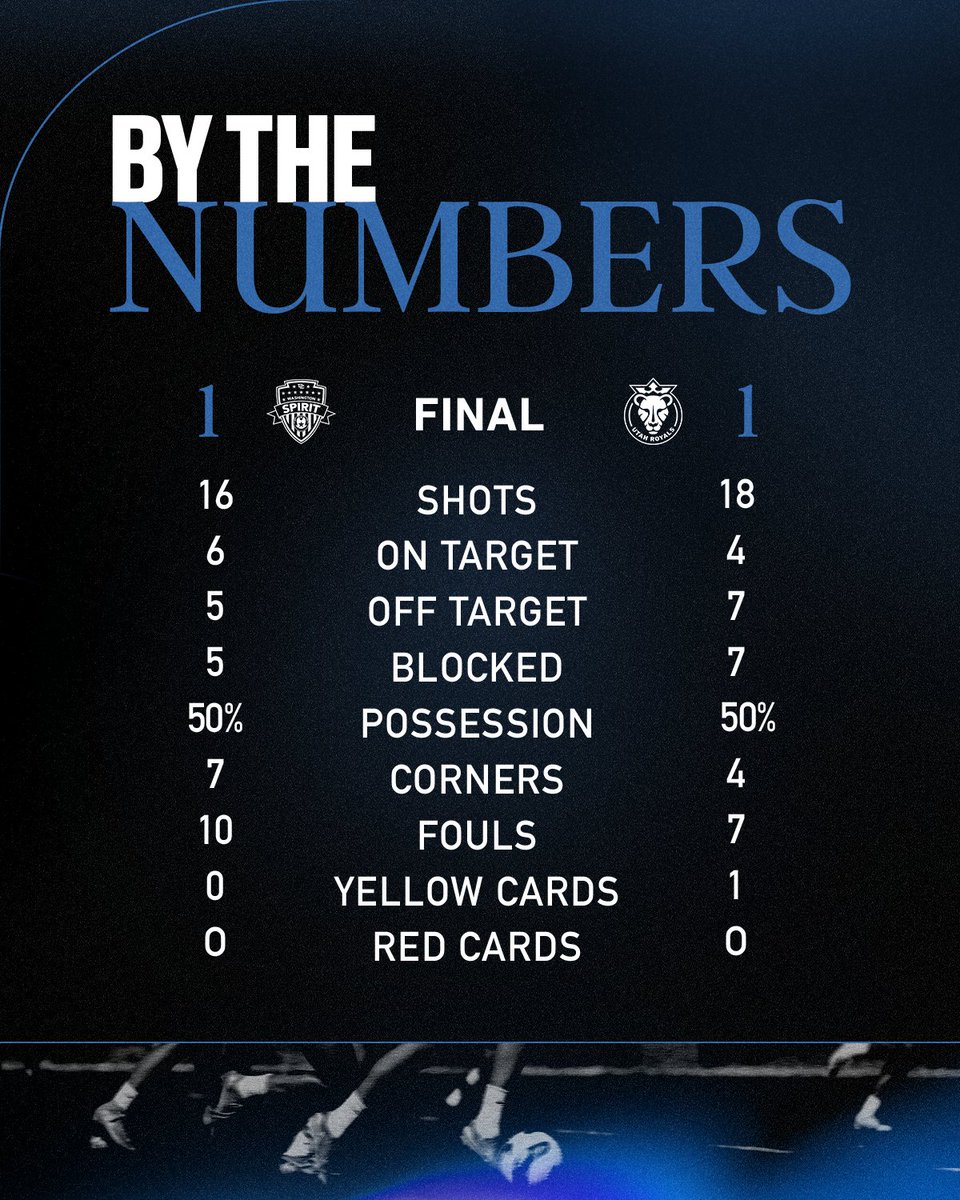 Utah Royals FC tweet media